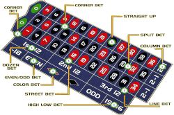 roulette tactiek